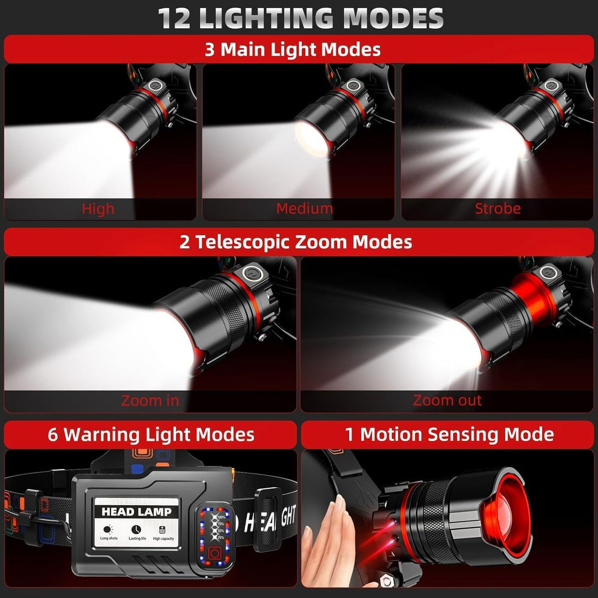 Rechargeable 5000 Lumens LED Headlamp with Zoom, Waterproof & 5 Modes