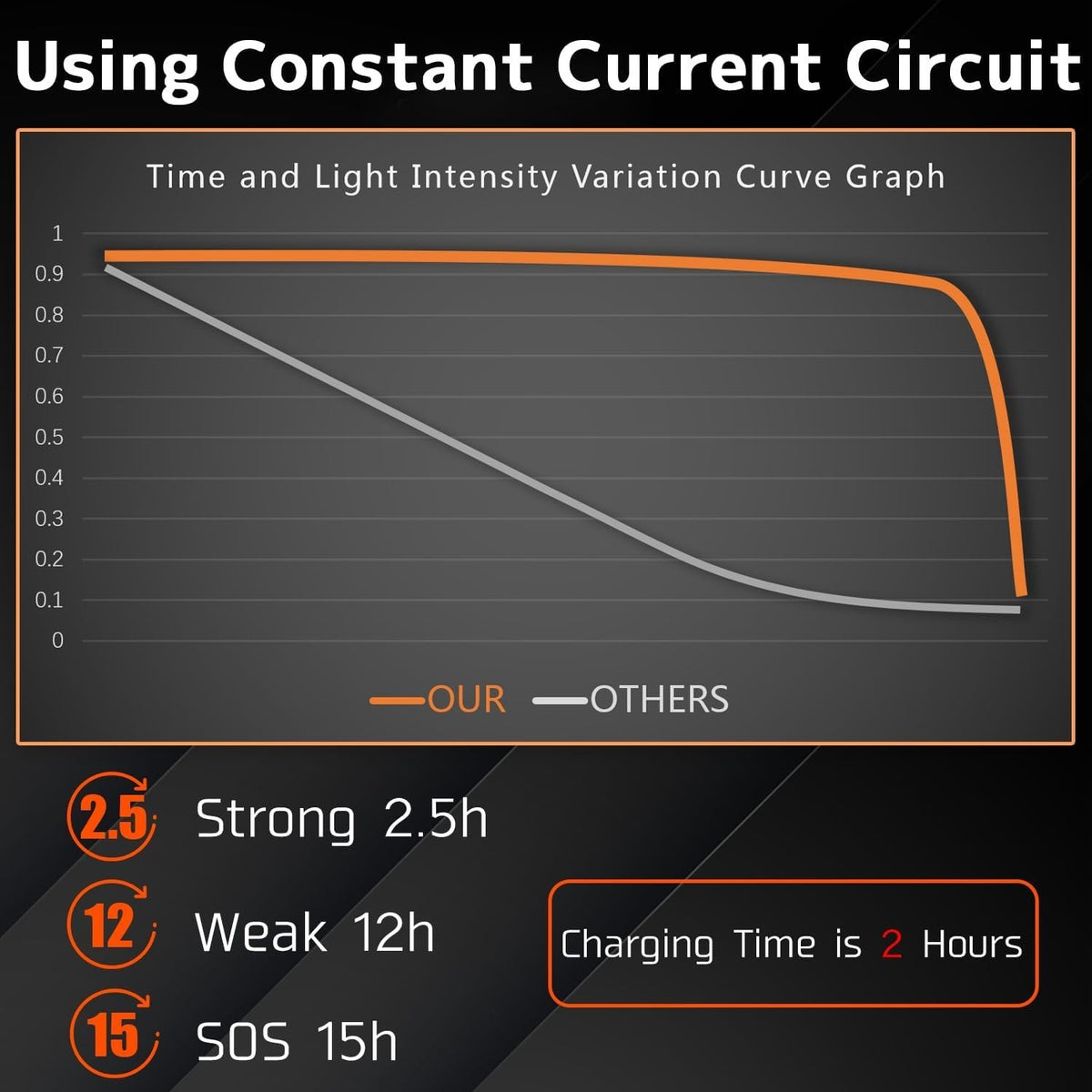 Compact 350 Lumen Headlamp with Motion Sensor - Lightweight, Waterproof, USB Rechargeable for Camping & Running