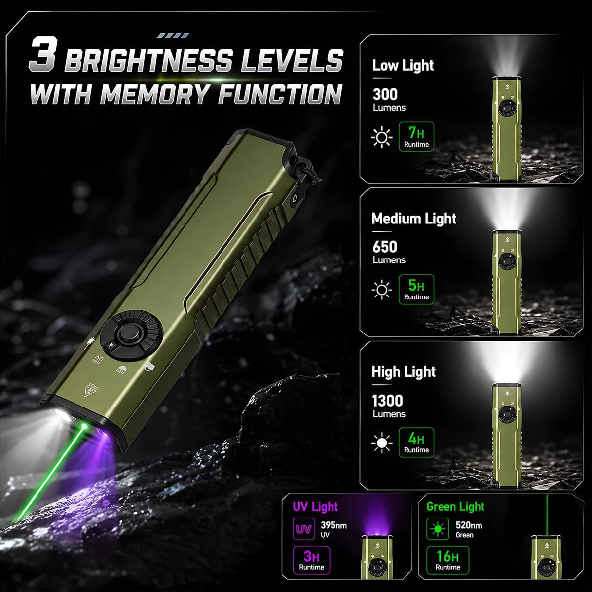 Rechargeable 3-in-1 LED Flashlight with UV and Green Light - Waterproof Portable Work Light