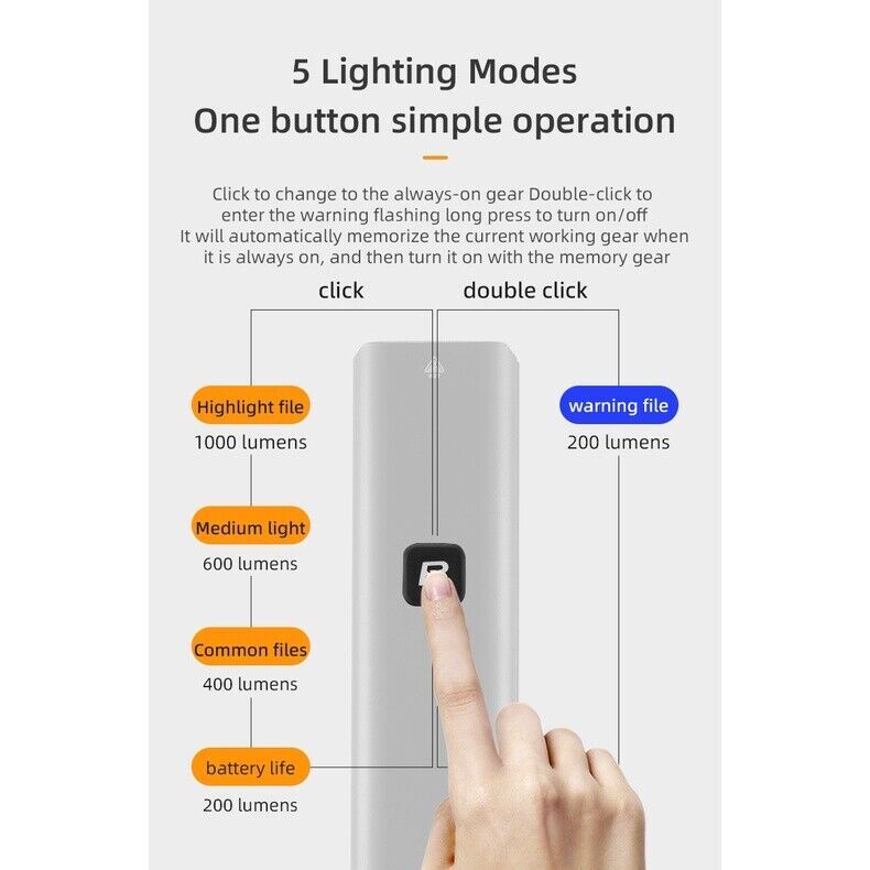1000LM USB Rechargeable LED Bike Headlight Rainproof Cycling Light