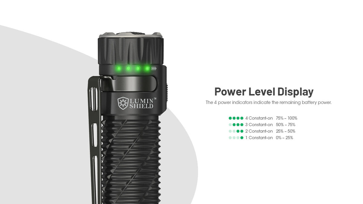 Rechargeable LED Flashlight 5000 Lumens with USB-C & Long Battery Life