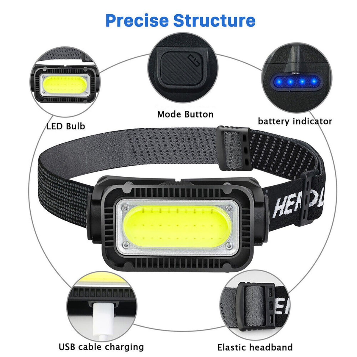 USB Rechargeable LED Headlamp with Charging Cable - Waterproof Headlight Torch