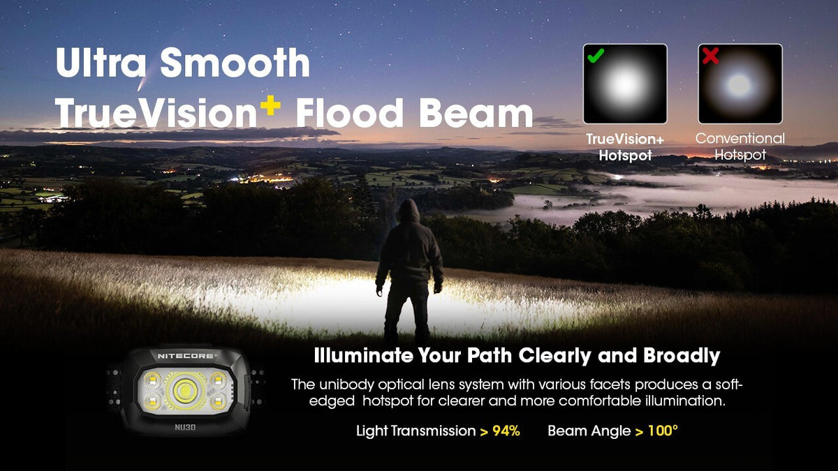 Rechargeable Outdoor Headlamp 500 Lumens USB-C Waterproof Head Torch
