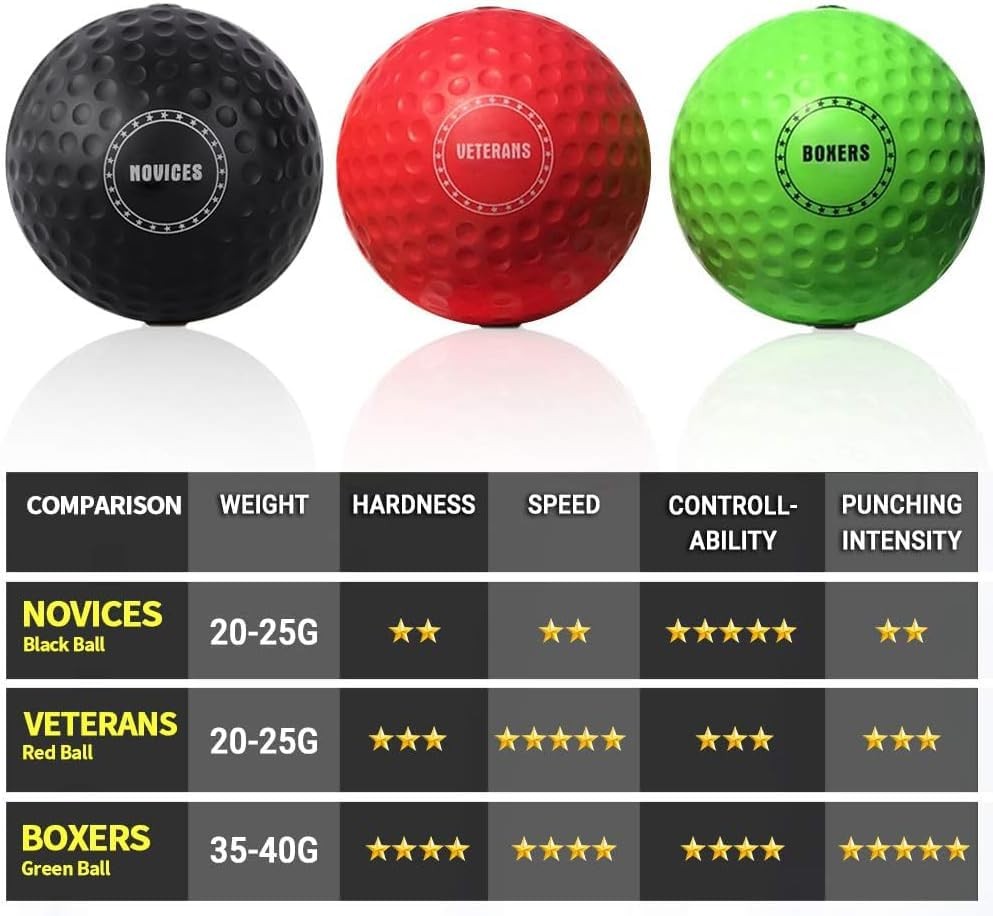 Reaction Ball with App - Improve Speed, Agility & Hand-Eye Coordination