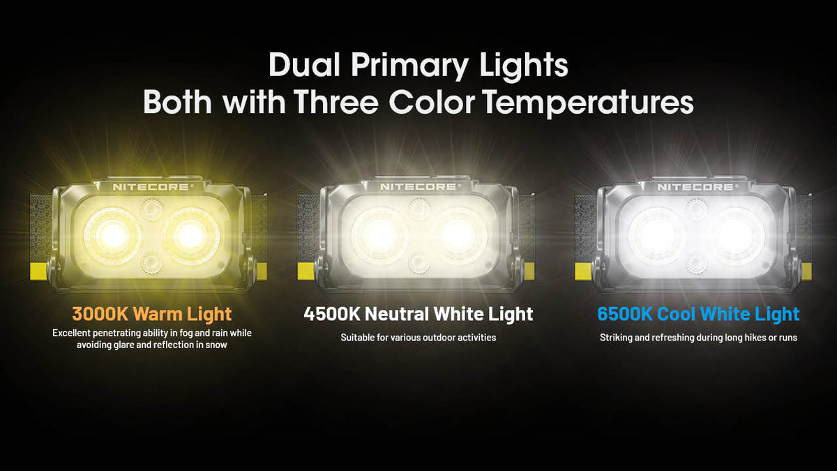 Rechargeable Headlamp with Multi-Color Temperature 400 Lumens for Camping Hiking