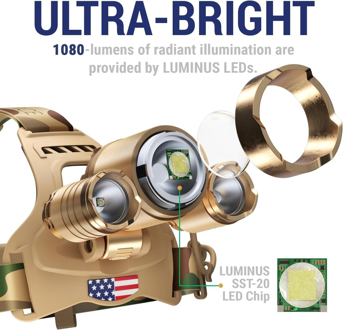 Headlamp Ultra Bright USB Rechargeable Tactical Headlamp Waterproof Outdoor Lighting