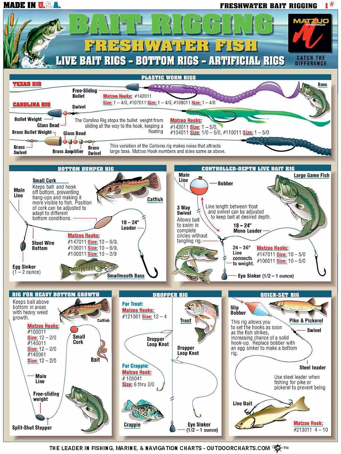 Waterproof Freshwater Fishing Rigging Chart with Visual Diagrams and Bait Techniques