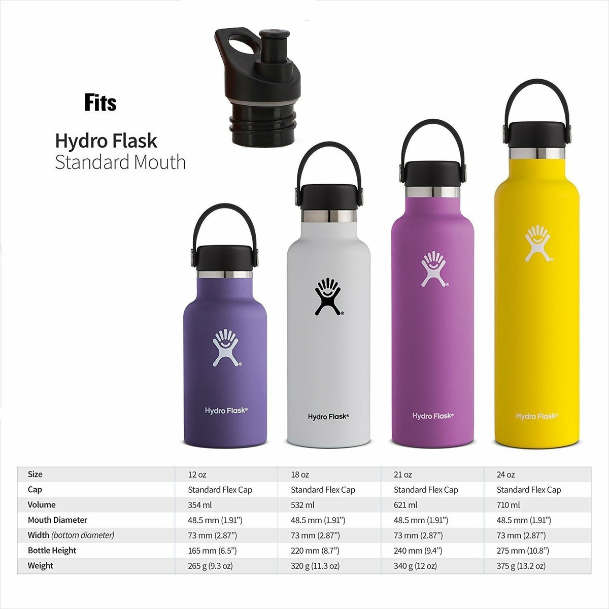 Replacement Sports Lid for Standard Mouth Water Bottles - BPA Free, Easy to Use