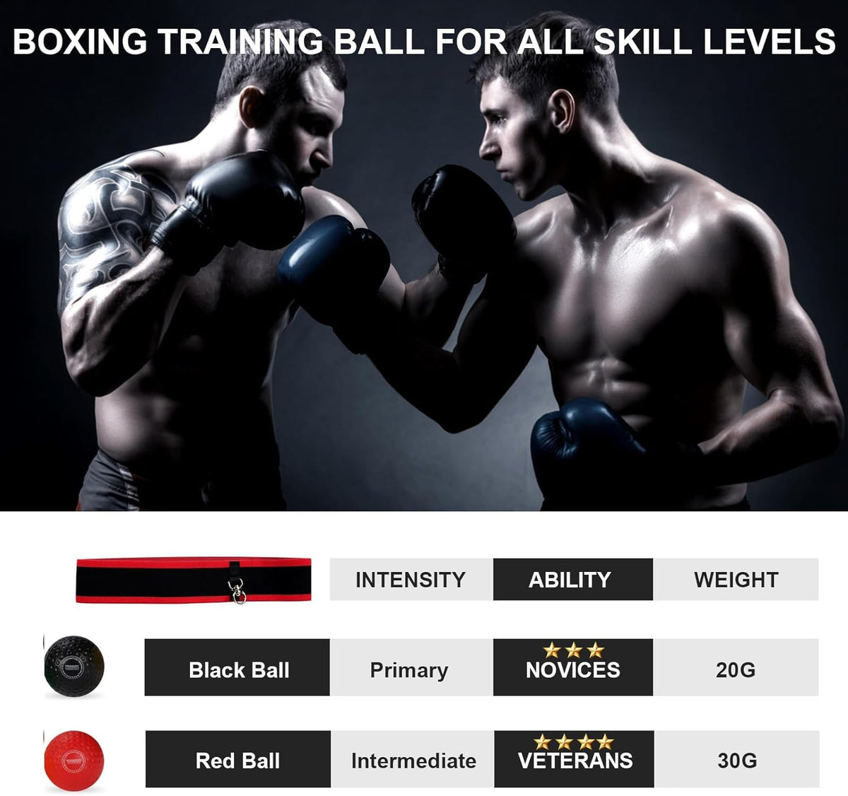 Upgraded Boxing Reflex Ball Set with Headband for Reaction & Training