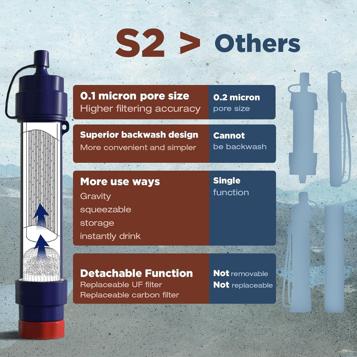 Portable Water Filter Straw for Camping Hiking Survival 5,000L Capacity