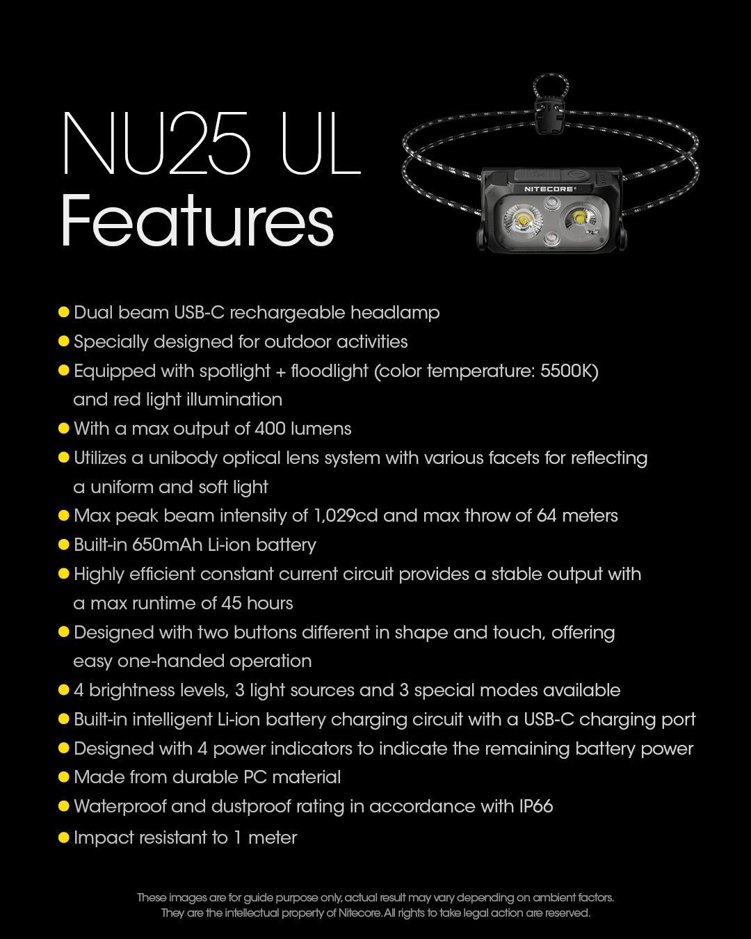 Rechargeable Headlamp with 400 Lumens, Ultralight, Dual Beam, USB-C