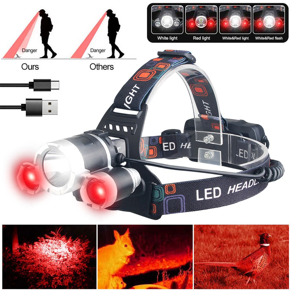 USB Rechargeable LED Headlamp for Camping & Outdoor Activities