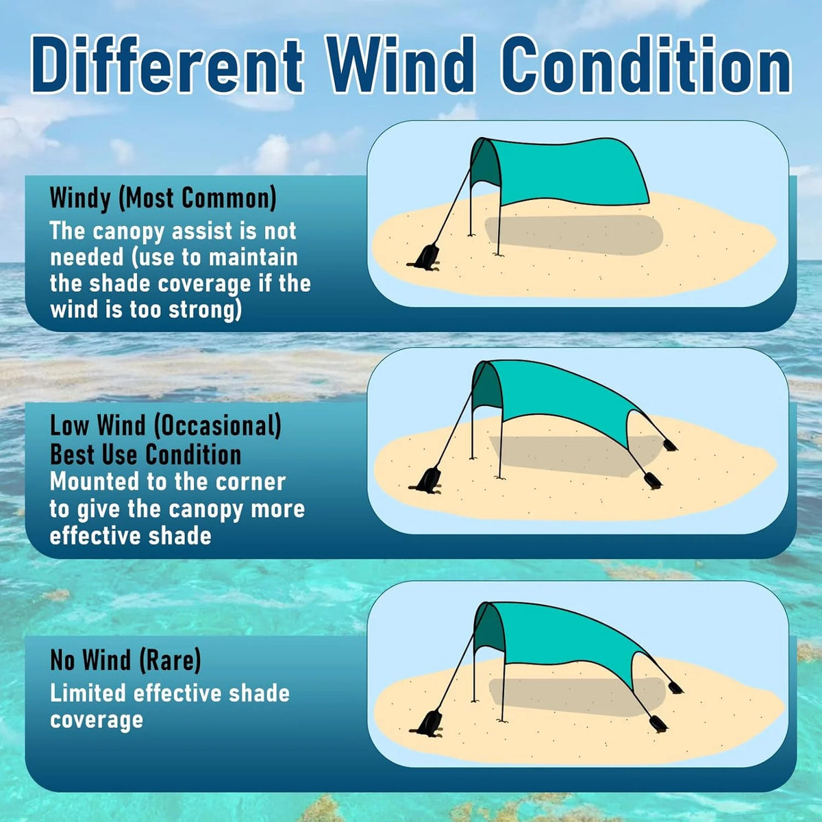Beach Canopy Wind Stabilizer Sandbags Pack - Portable Shade Accessories