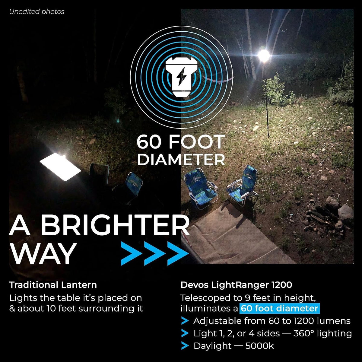 Telescoping Camp Light with 9ft Height and 1200 Lumens for Outdoor Camping
