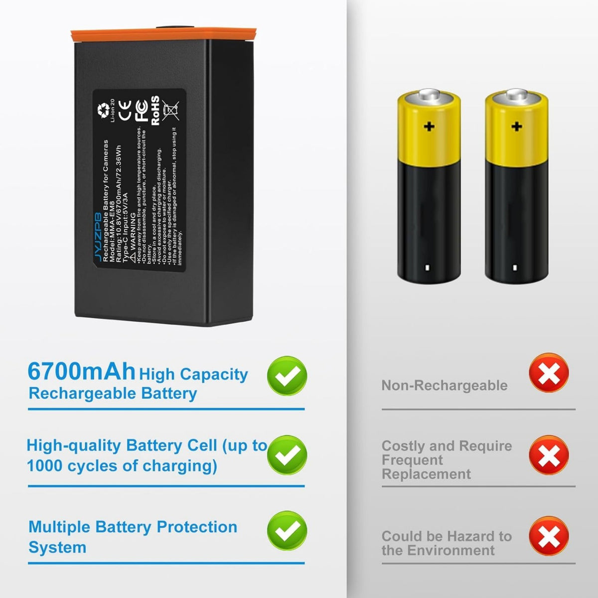 2 Pack 6700mAh Lithium Ion Battery for Moultrie Cellular Trail Cameras Edge 2/Edge 3