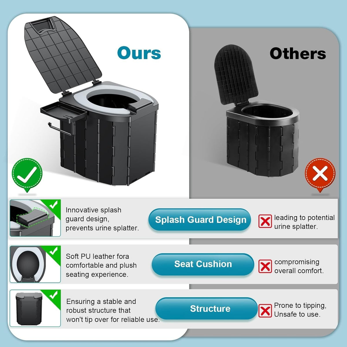 Portable Camping Toilet with Comfort Cushion & Splash Guard for RV & Elder Use