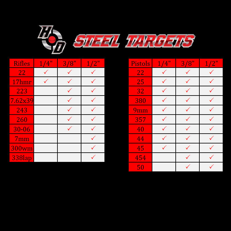 AR500 Steel Shooting Targets Set of 5 - 1/2 Inch Thick, 3-8 Inch Diameter