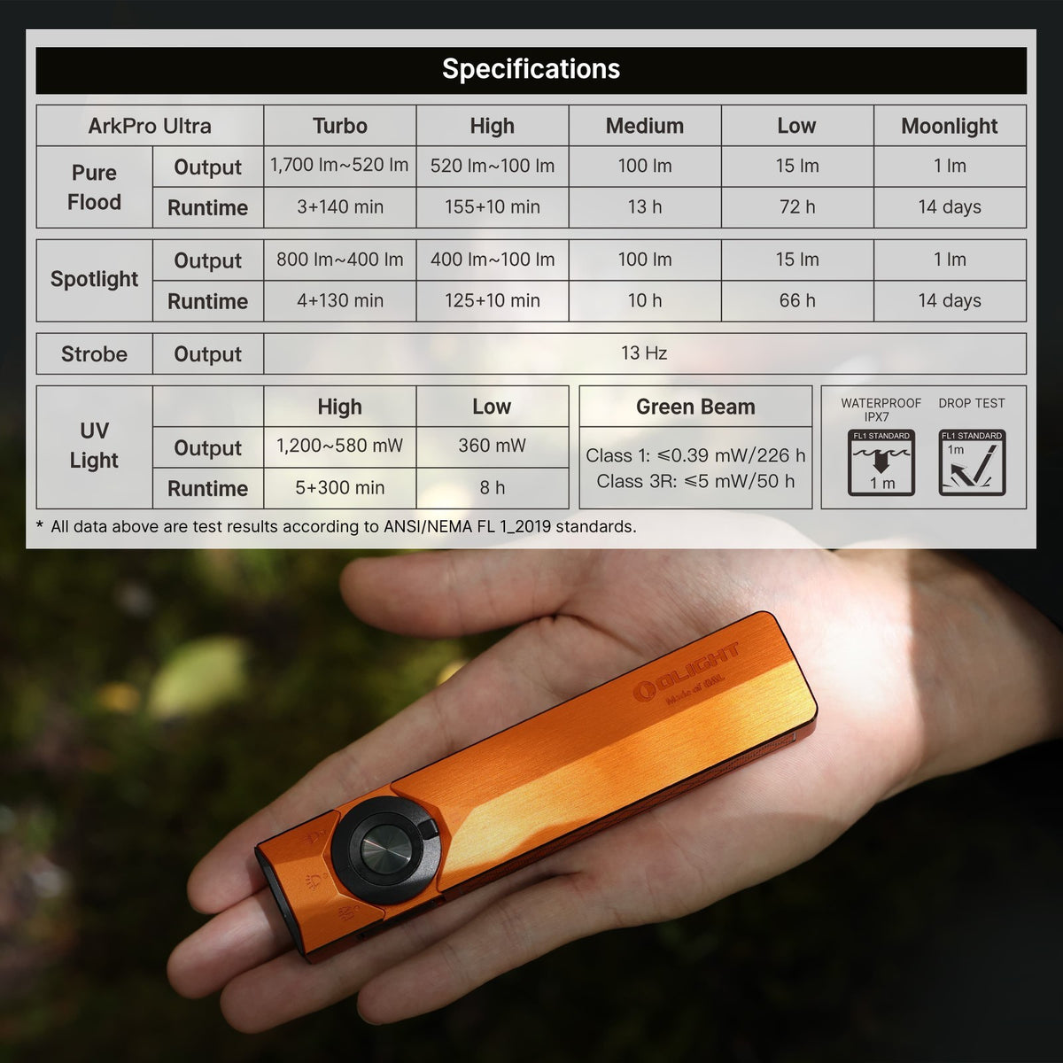 LED Flashlight with Multiple Light Modes, 14-Day Runtime, Waterproof, Portable