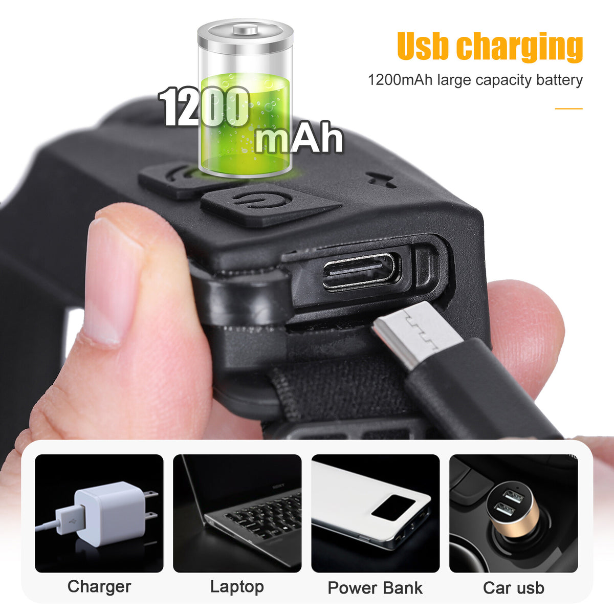 Rechargeable LED Headlamp with Wide Beam & Waterproof Mode - 6000K