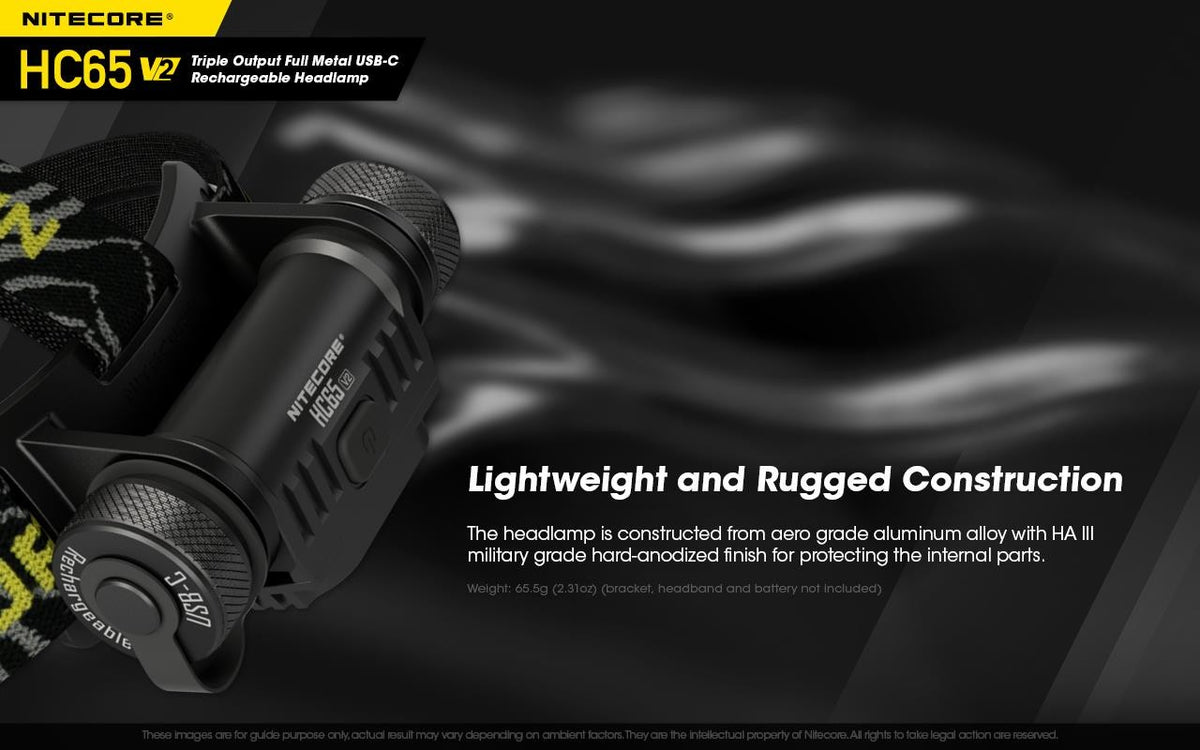 Rechargeable LED Headlamp 1750 Lumens, High CRI & Red Light, Waterproof