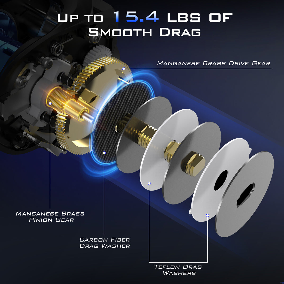 Baitcasting Reel with 5+1 Ball Bearings High Speed Fishing Reel