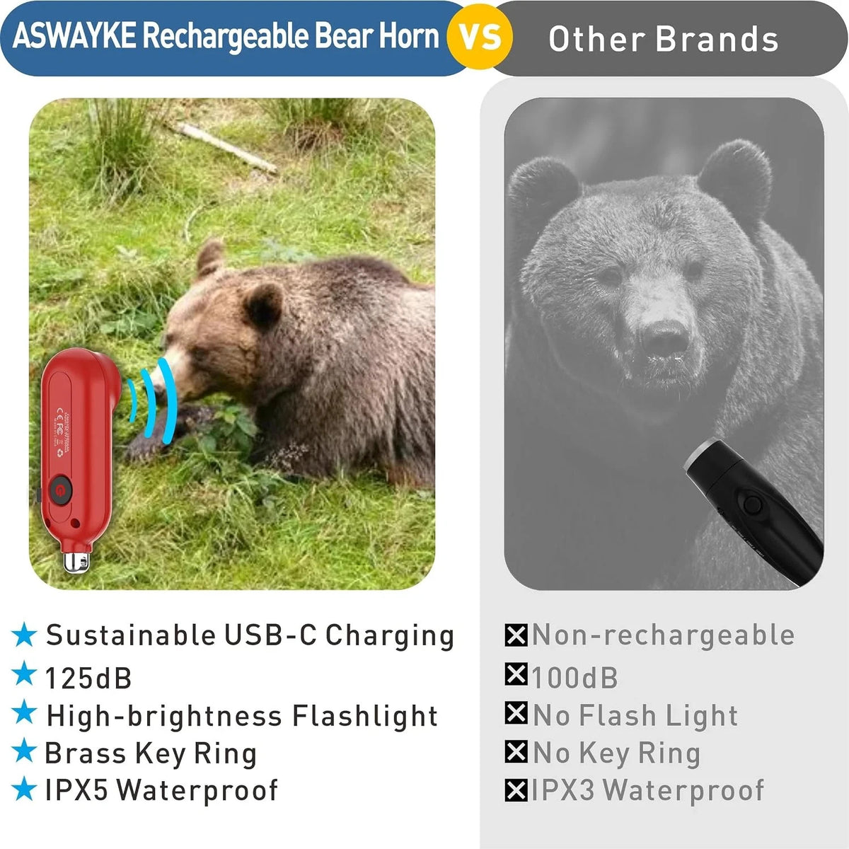 Rechargeable 125dB Waterproof Bear Horn with LED Flashlight & USB-C Charging