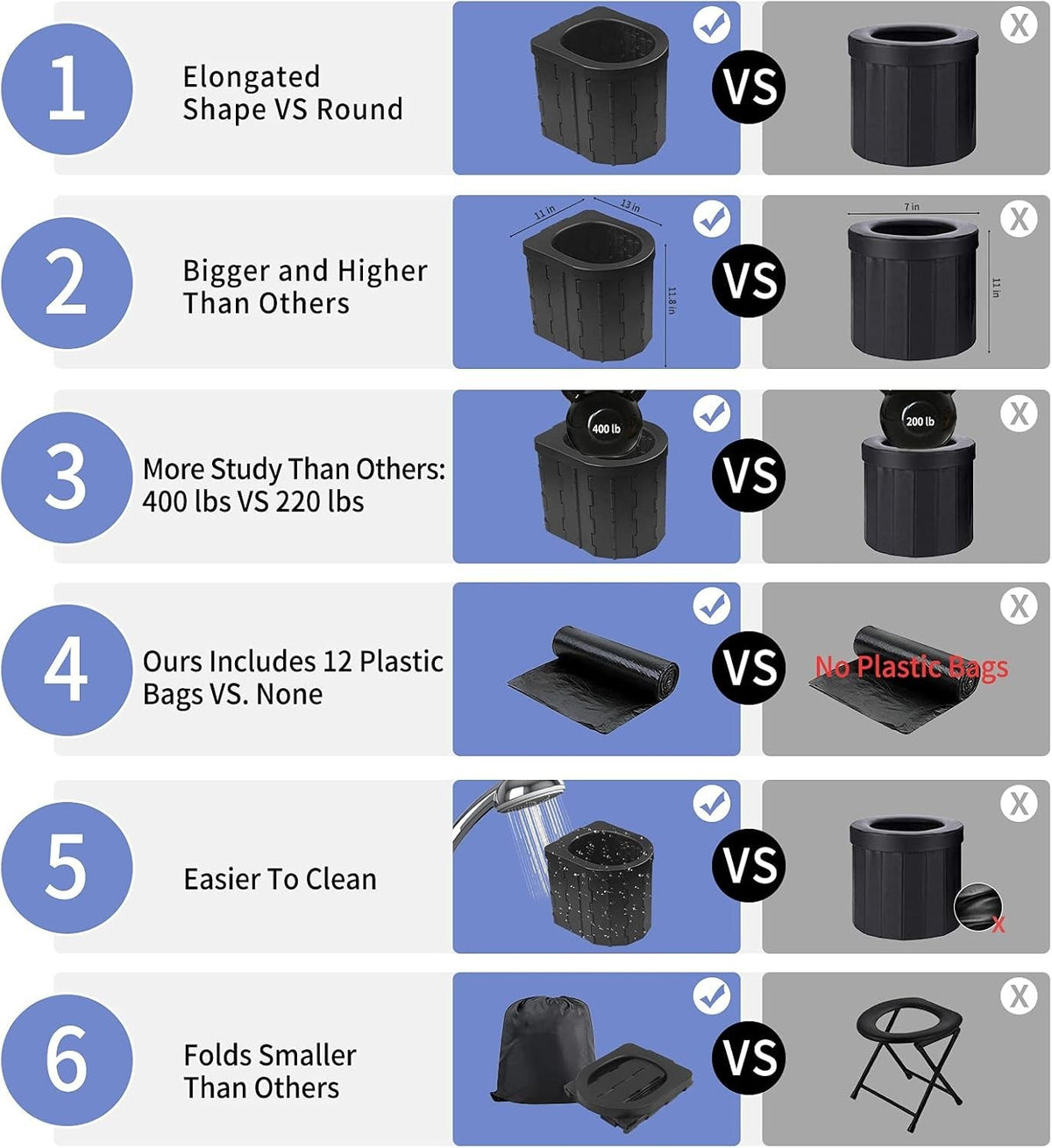 Portable Camping Toilet Foldable Emergency Bathroom for Outdoors Adults Kids