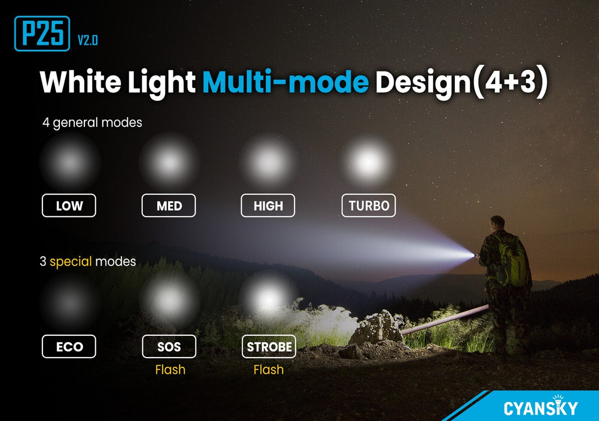 Palm-Sized LED Floodlight Flashlight 3600 Lumens with 21700/18650 Battery
