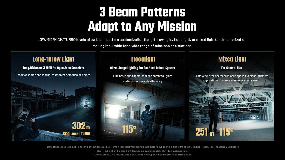 High-Lumen Tactical Rechargeable LED Flashlight with Strike Bezel and Level Indicators