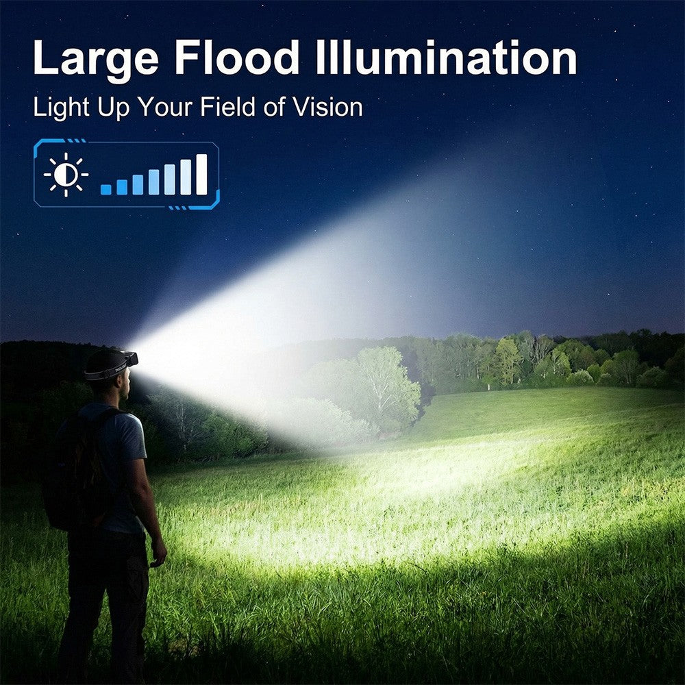 USB Rechargeable LED Headlamp with COB Light for Camping, Work, Outdoor Activities