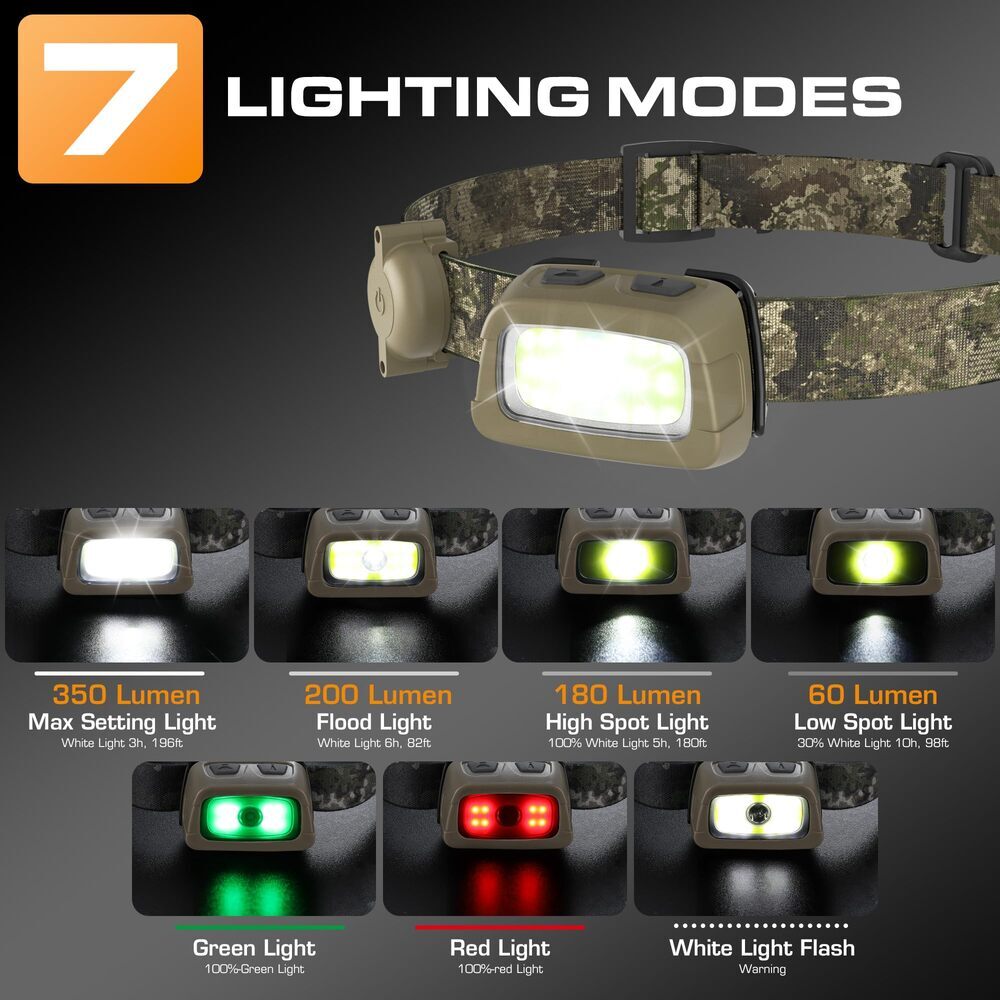 Rechargeable LED Headlamp with 7 Modes, Red & Green Light, Adjustable & Lightweight