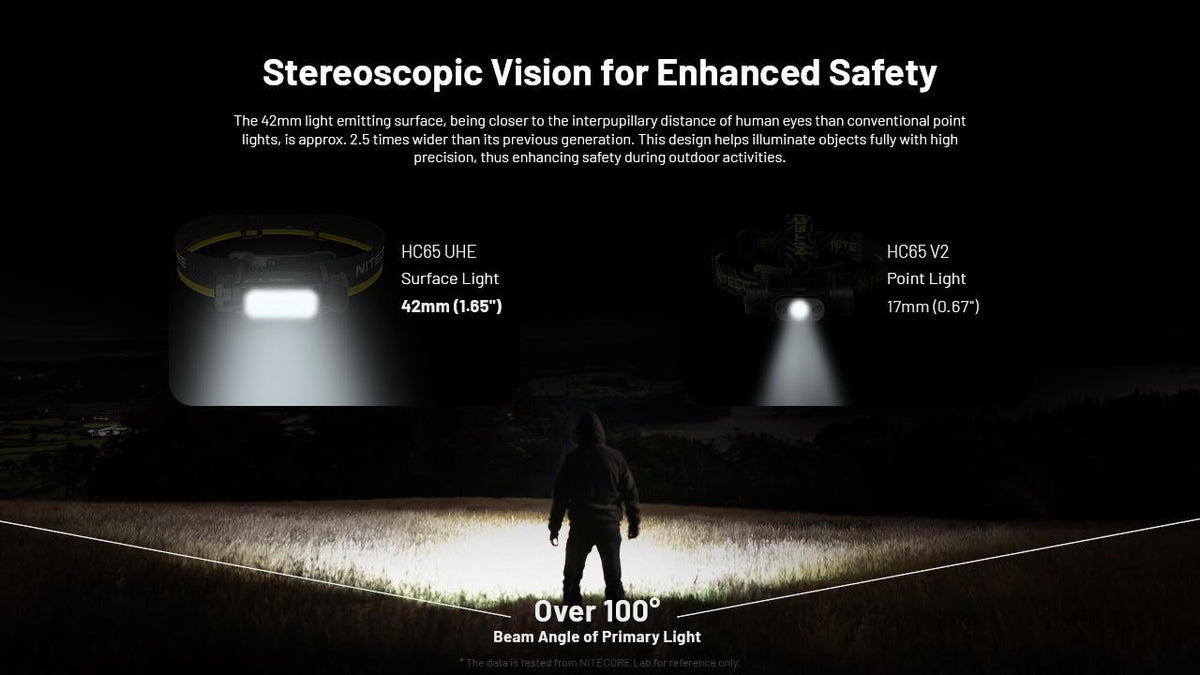 High Lumen Headlamp with Extra Batteries - Metal, Rechargeable, 2000 Lumens