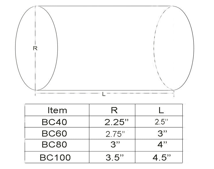 Fishing Reel Cover 3-Pack for Bait Casting Reels - Neoprene Protectors