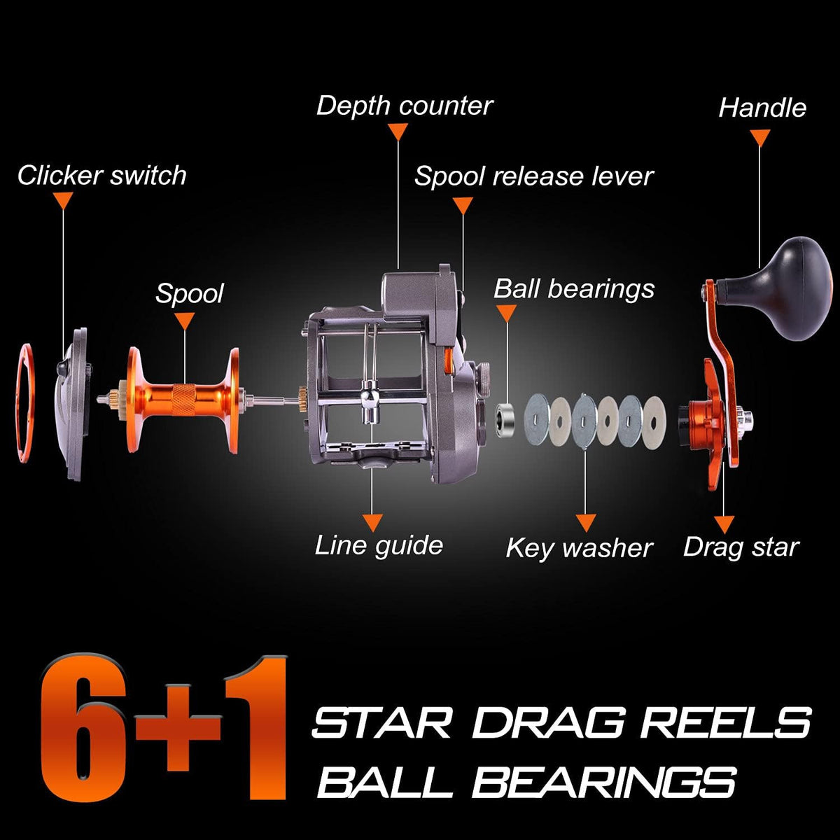 Line Counter Trolling Reel for Freshwater & Saltwater Fishing