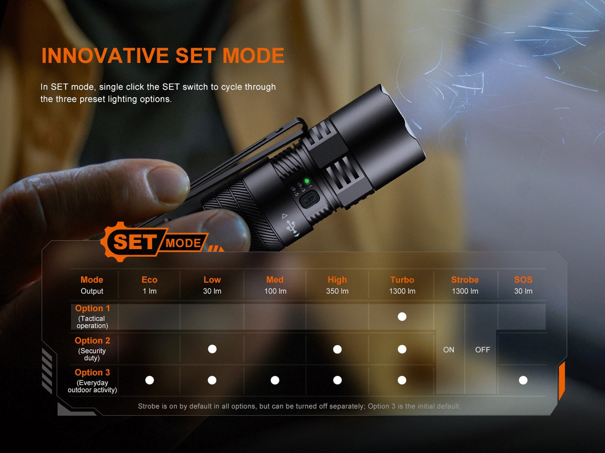 Rechargeable LED EDC Flashlight 1300 Lumens Compact Portable