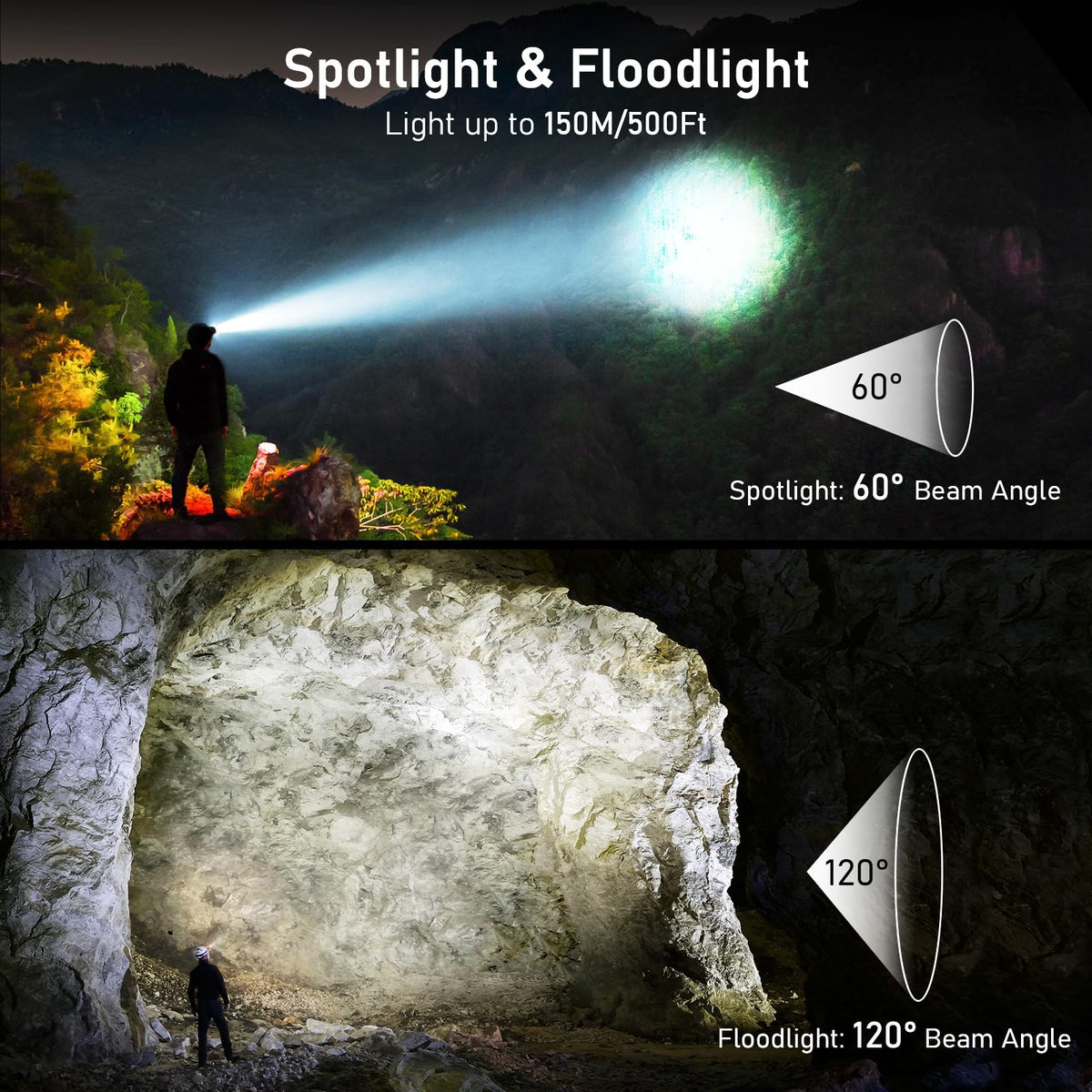 Rechargeable LED Headlamp 2000 Lumens Waterproof Dimmable Headlight