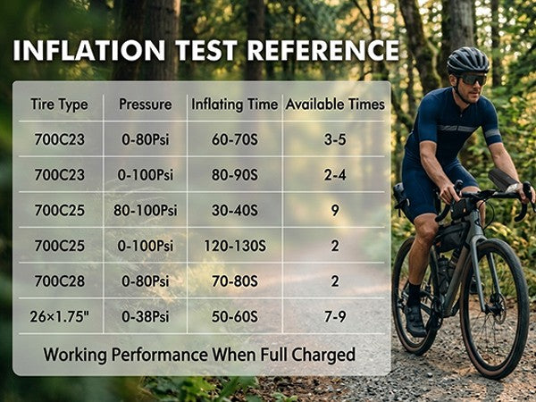 Portable Bike Pump 150PSI Fast Inflator for MTB Road Bikes
