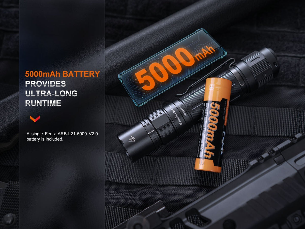 Rechargeable Tactical Flashlight 2800 Lumens with Fast USB-C Charging