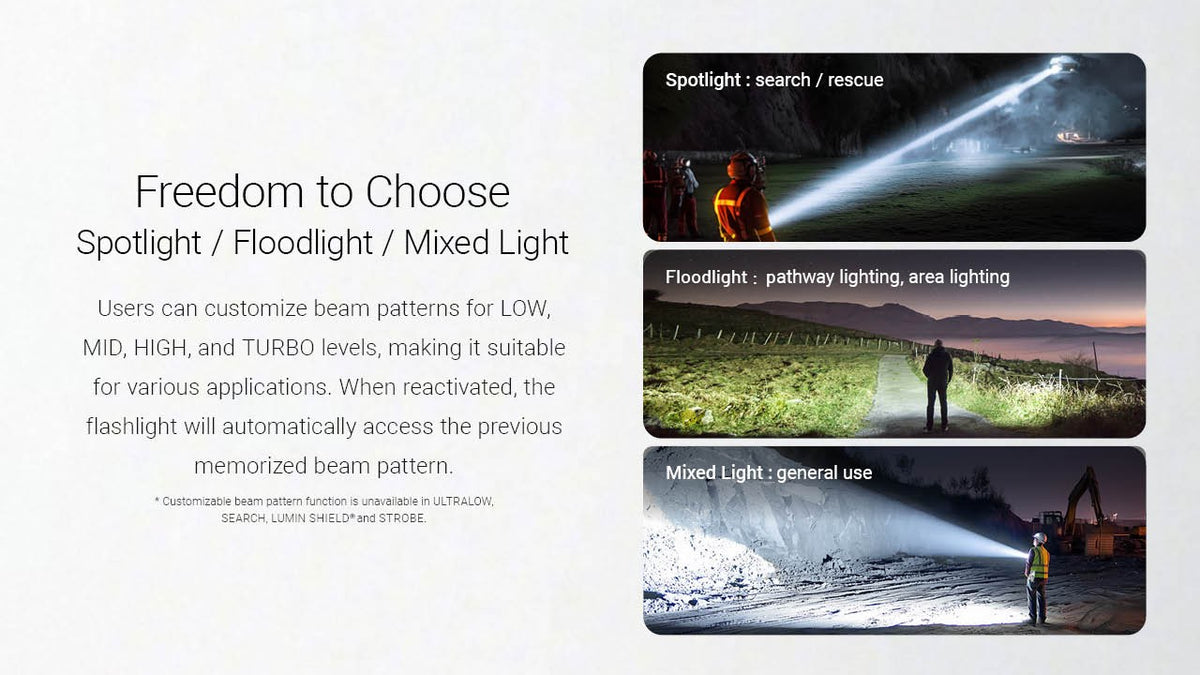 High Performance Rechargeable LED Flashlight 6000 Lumens - Outdoor, Search & Emergency
