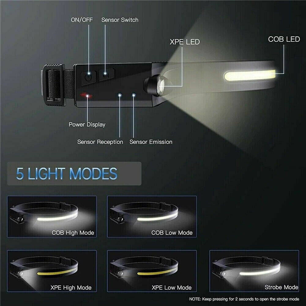 Rechargeable LED Headlamp Waterproof USB Cycling Headlight Multi-Use