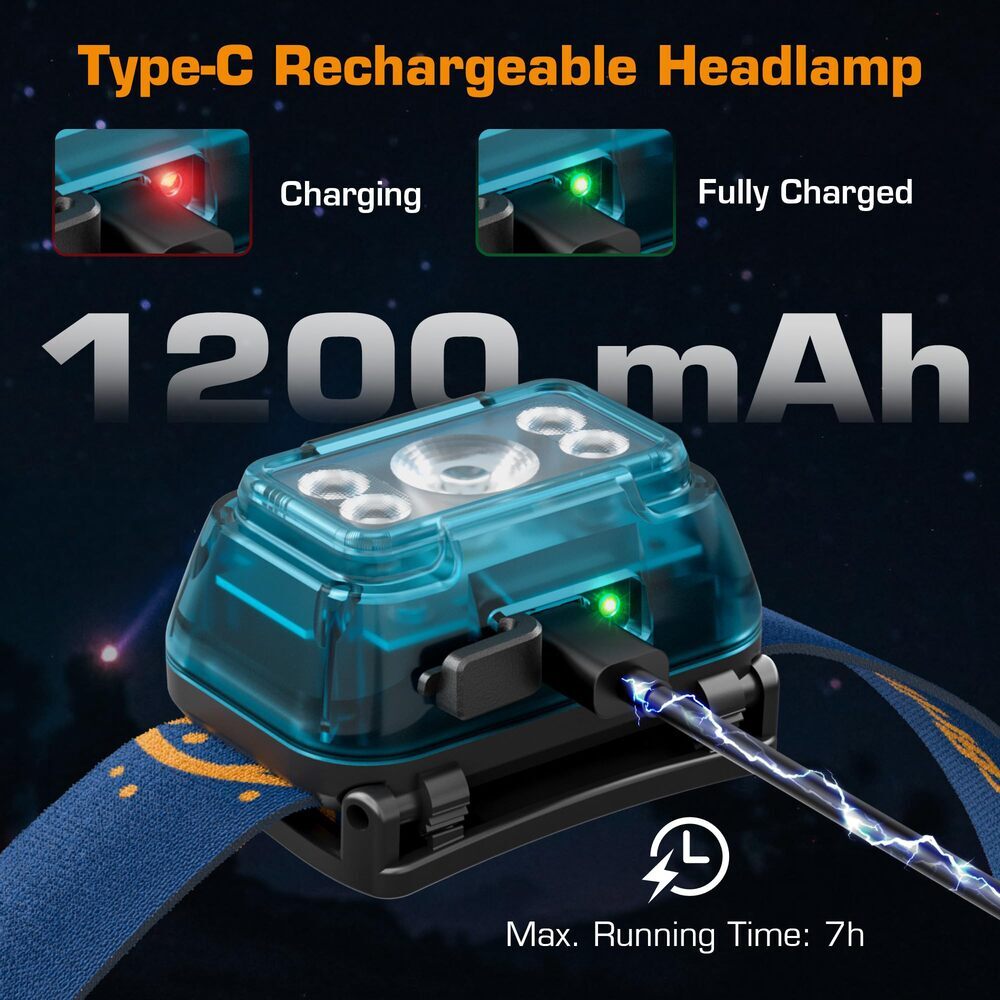 Rechargeable LED Headlamp with 5 Modes, 120° Adjustable Light, USB-C