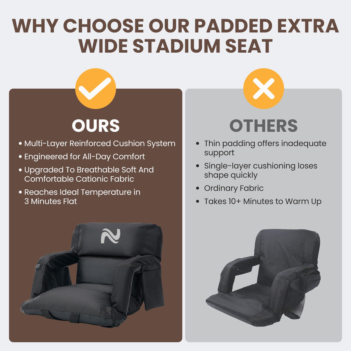 Heated Stadium Seat with Back Support - Adjustable Bleacher Chair, Waterproof 600D Oxford