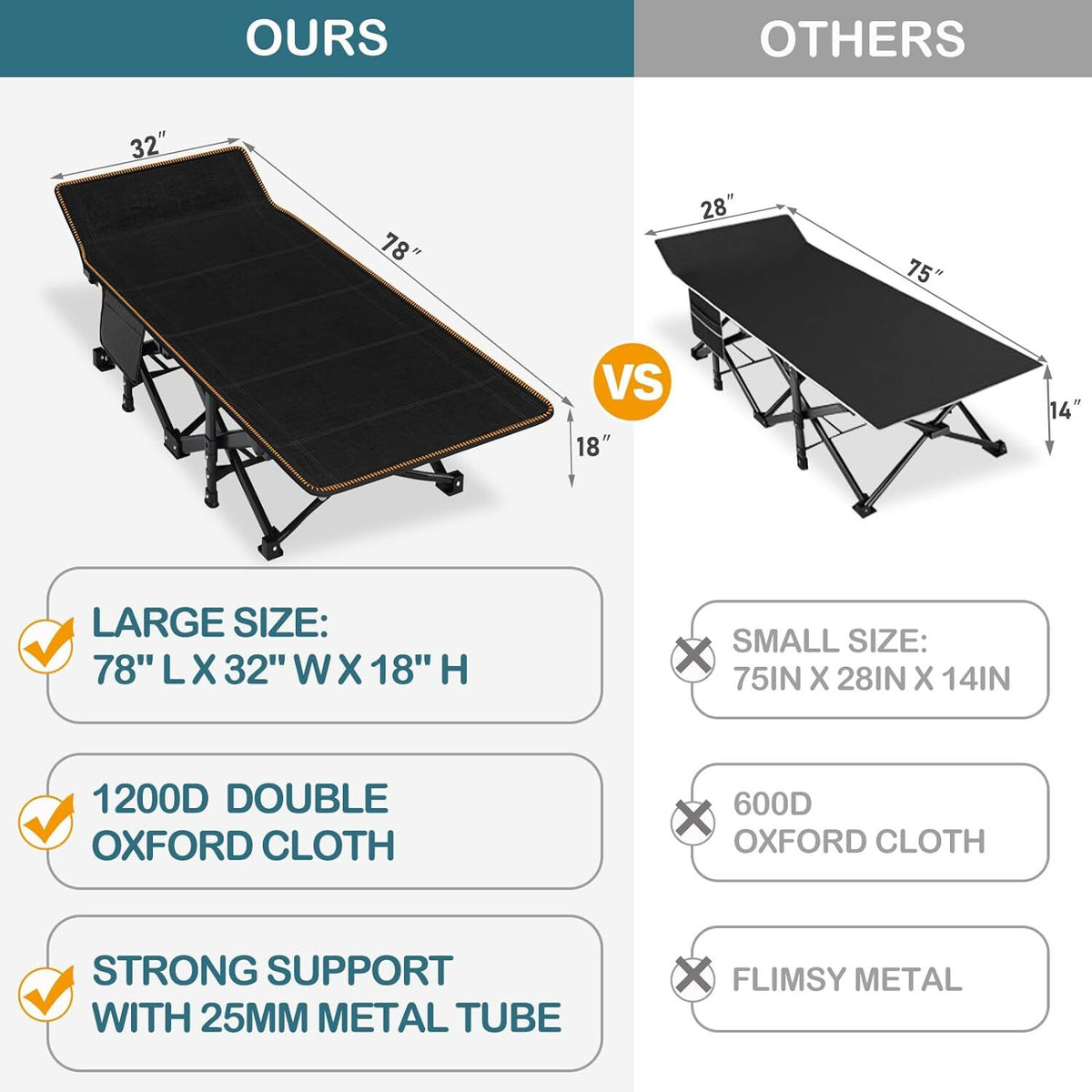 XXL Camping Cot with Mattress - Extra Wide Foldable Bed for Adults, Portable Travel Bed