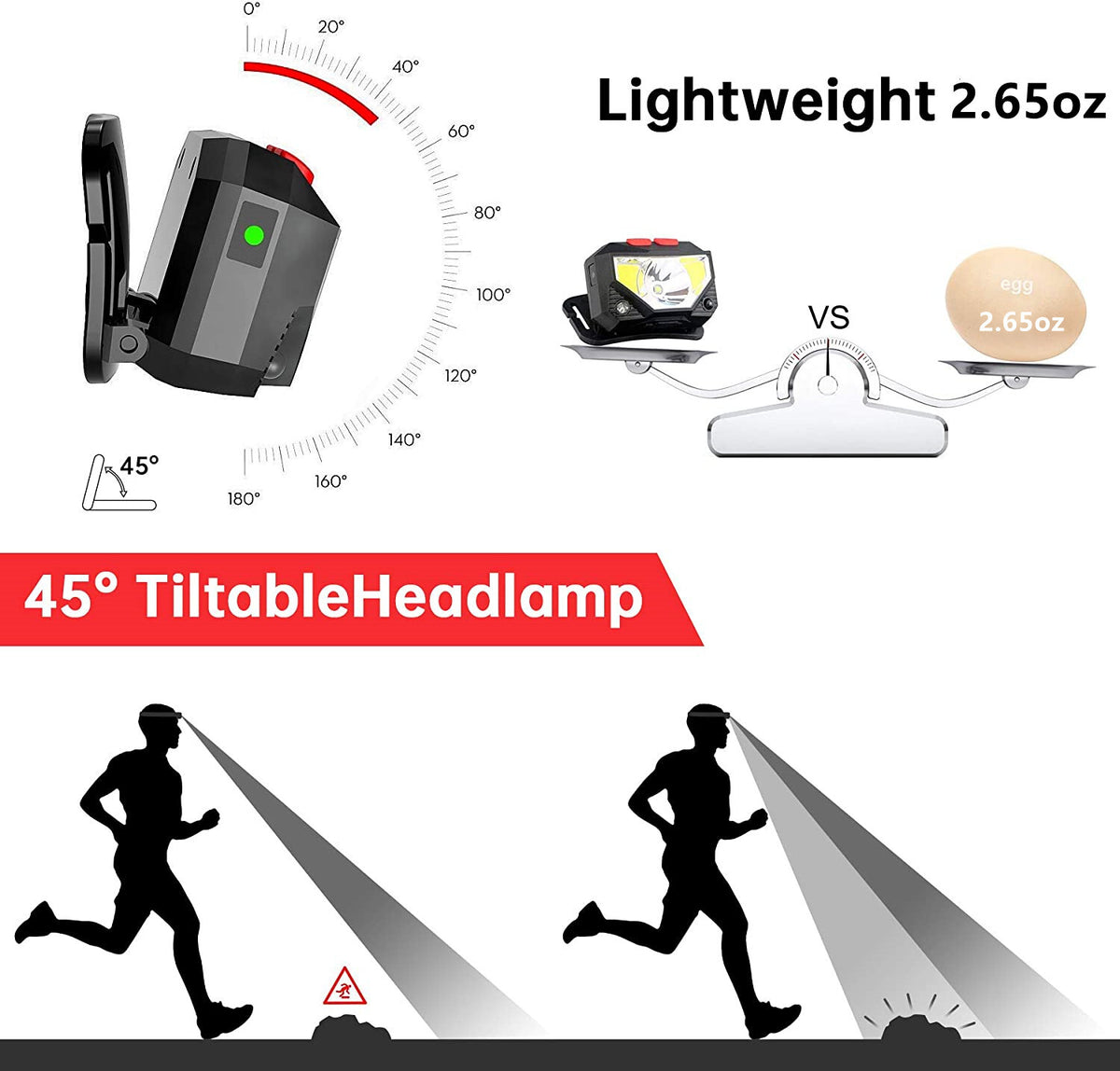Rechargeable COB LED Headlamp with Sensor Control, Waterproof, 8 Modes