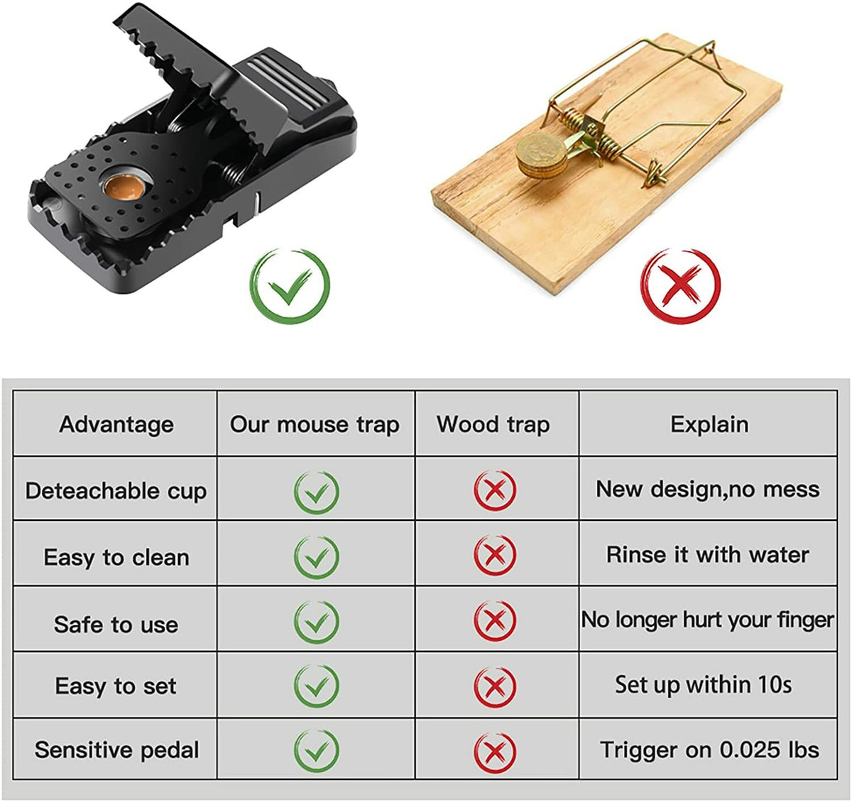 6 Pack Heavy Duty Mouse Traps - Snap Rodent Pest Killers for Indoor Outdoor Use