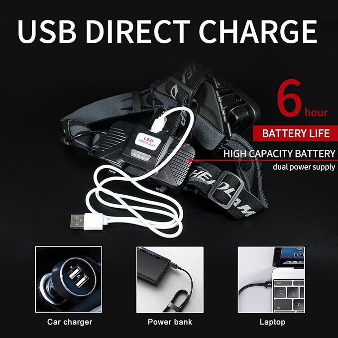 USB Rechargeable LED Headlamp 2000 Lumens for Car Maintenance & Work