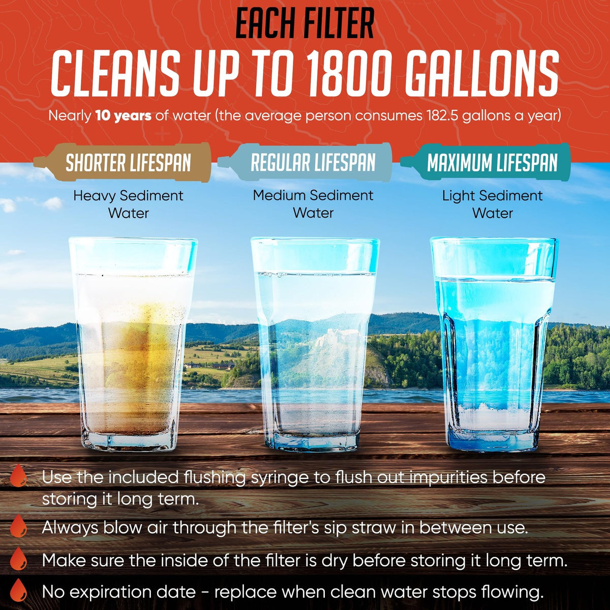 Reusable Emergency Water Filter Straws 2-Pack for Camping Hiking Survival