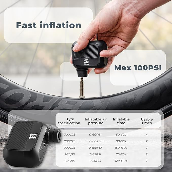 Mini Electric Bike Pump Portable 100 PSI Tire Inflator USB Rechargeable