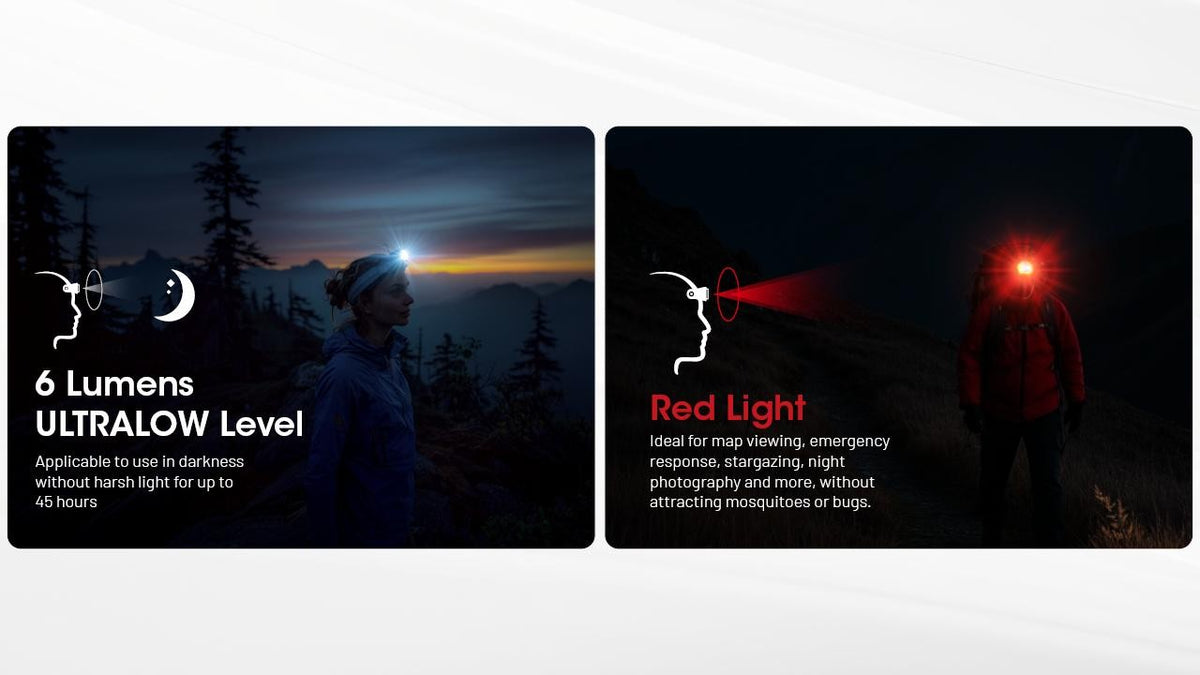 Lightweight Outdoor Headlamp with Multiple Color Temperatures - 400 Lumens