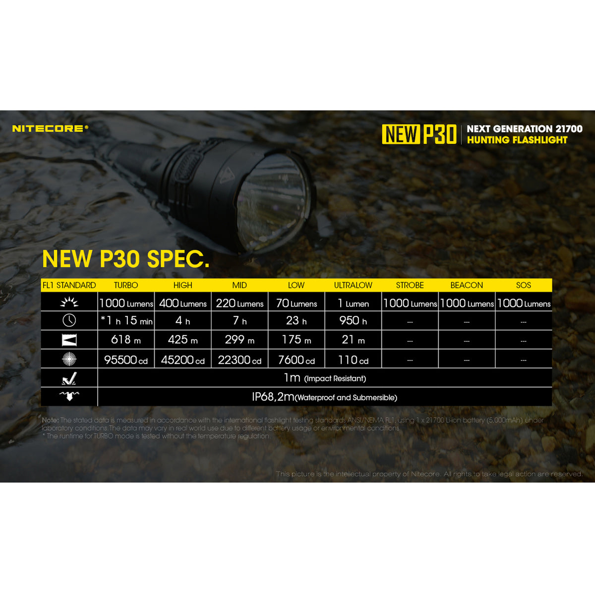 Long Range Hunting Flashlight 1000 Lumen 676 Yard Throw with Rechargeable Battery